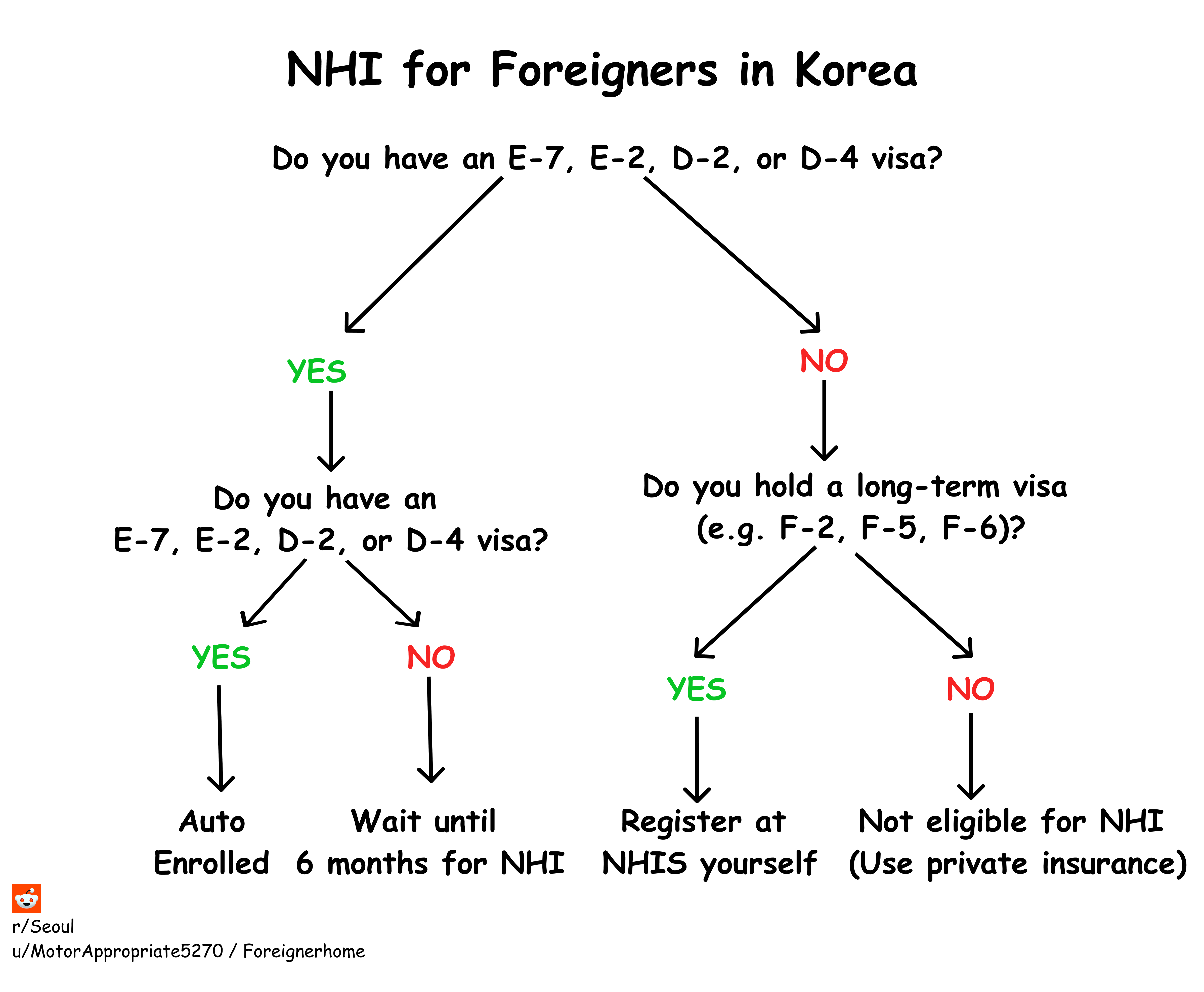 How National Health Insurance (NHI) Works for Foreigners in Korea — 2025 Update