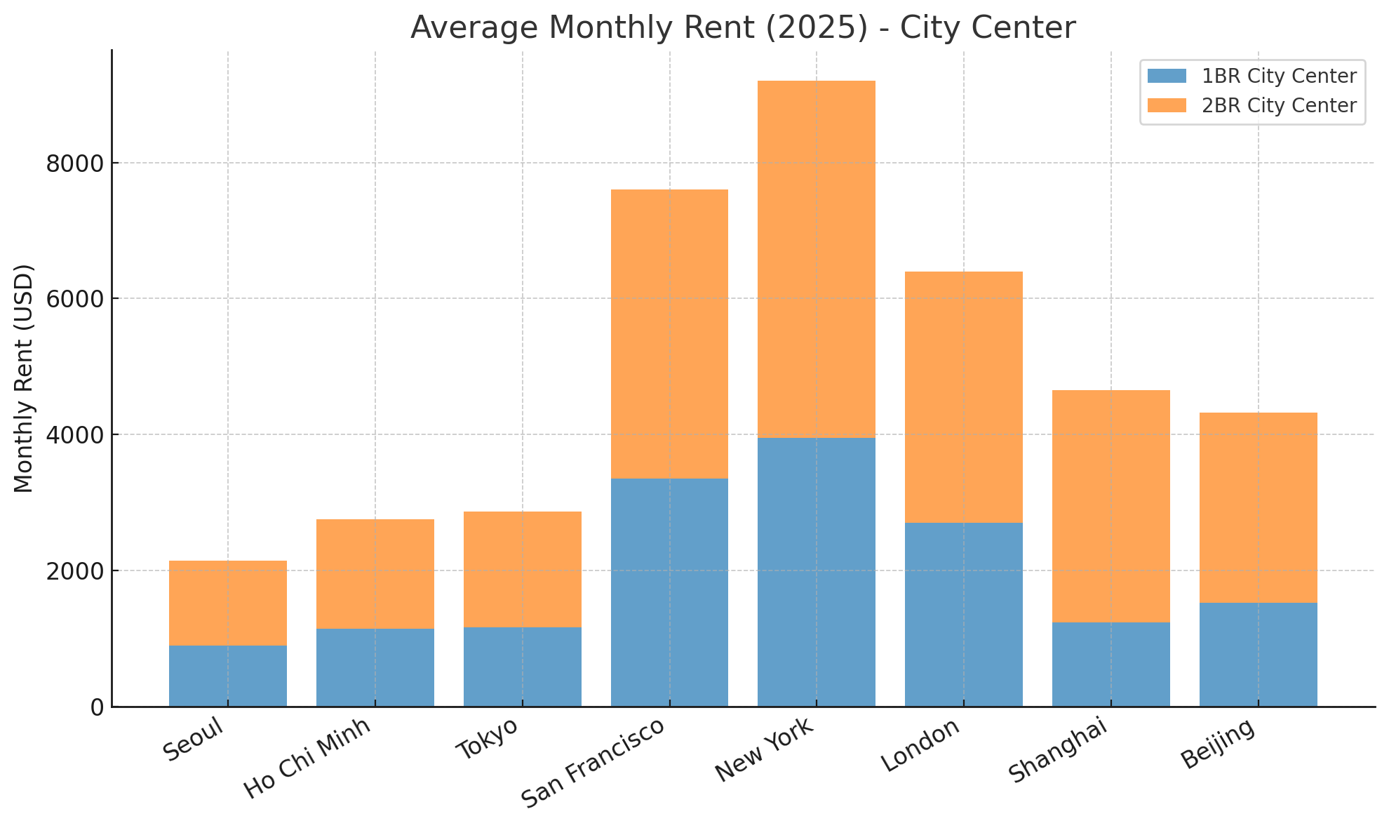 Seoul Rent vs Global Cities (2025): How Expensive Is Housing Compared to NYC, London, Tokyo?